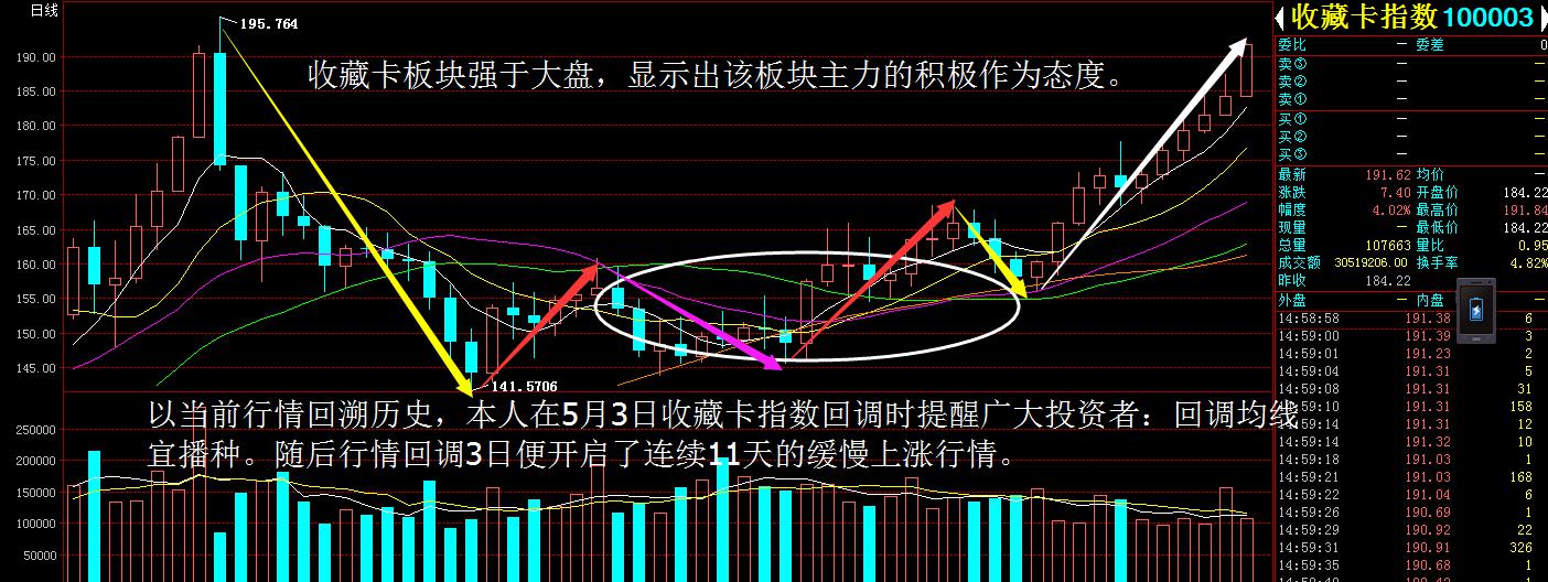 2016.05.18鼎吉综述-中阳突破左平台,行情延续