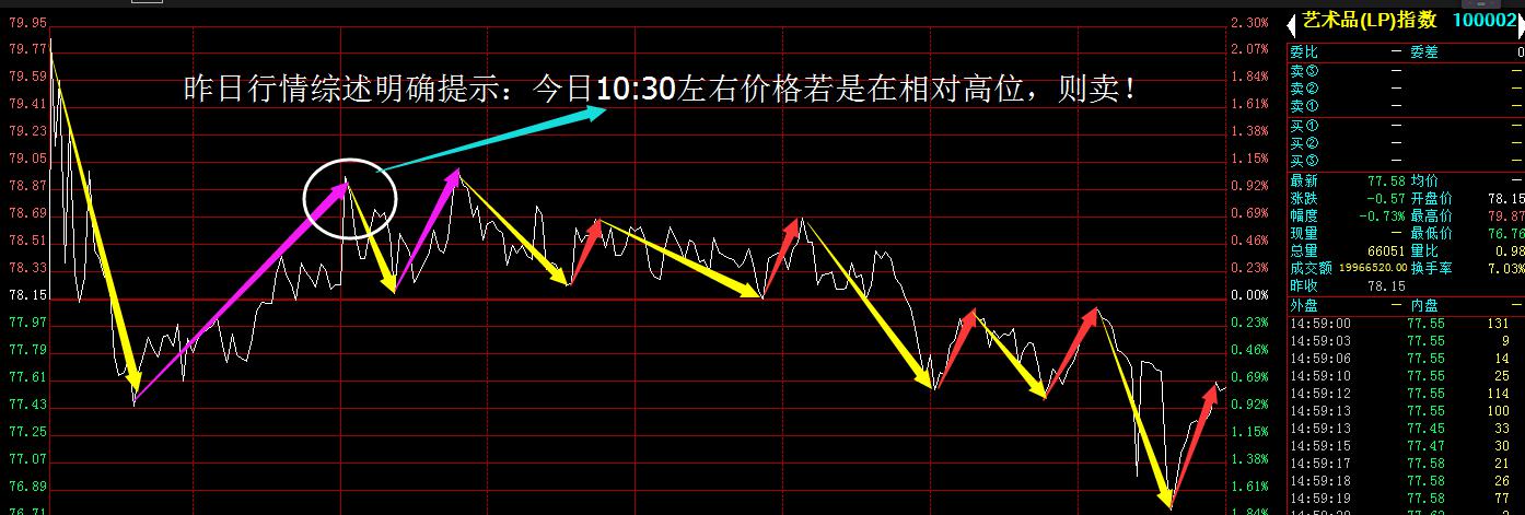 2016.05.18鼎吉综述-中阳突破左平台,行情延续